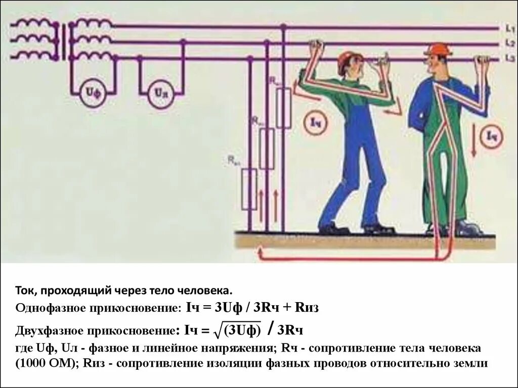 Стеной через тело. Ток через человека. Ток проходящий через тело человека. Однофазное и двухфазное прикосновение. Путь тока через тело человека.