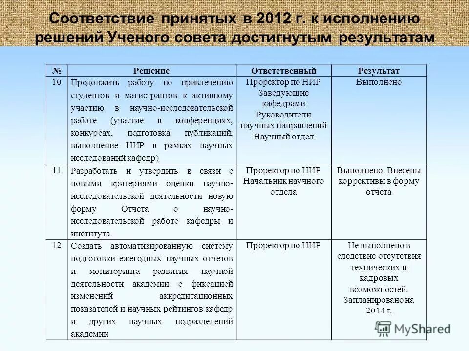 Соответствии с принятыми изменениями