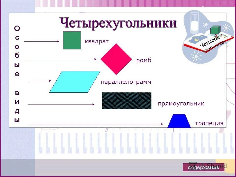 Прямоугольник и квадрат 4 класс. Виды четырехугольников. Урок на тему Четырехугольники. Прямоугольник это четырёхугольник. Презентация Четырехугольники.