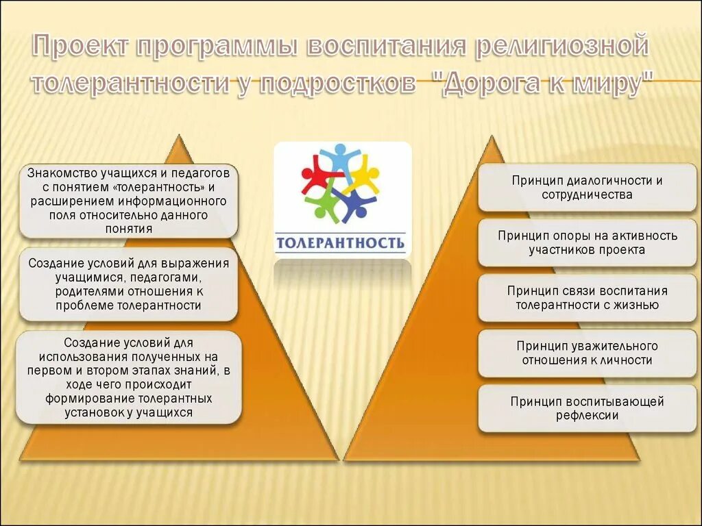 Название программ воспитания. Методы формирования толерантности у учащихся. Программа воспитания. Формирование толерантности у детей схема. Направления воспитания толерантности.