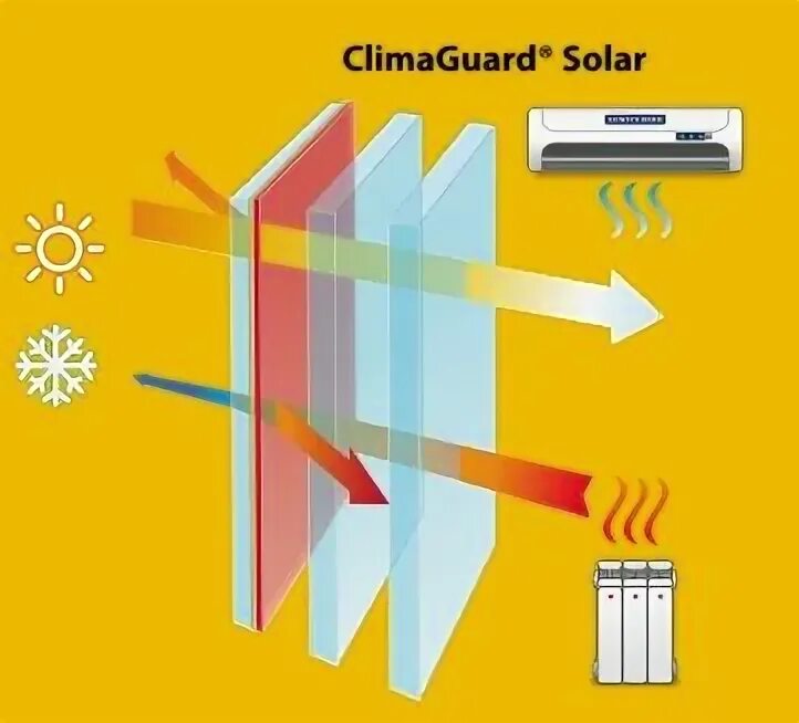 Solar стекло что это. Стеклопакет 4 solar silver/16/4 м1. Стеклопакет 4 solar silver/16/4 м1. Стеклопакет клима солар гуард. Стеклопакет climaguard solar.