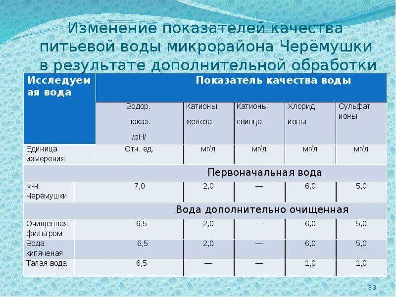 Показатели качества питьевой воды. Анкета качественная питьевая вода. Анкета о качестве питьевой воды. Нормы качества питьевой воды