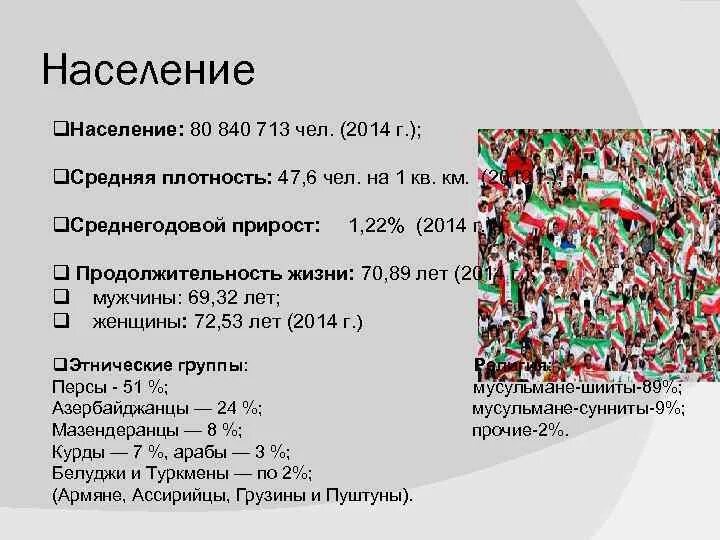 Иран население численность. Население Ирана таблица. Иран население национальный состав. Население Ирана по годам.