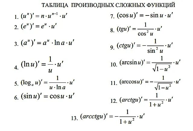 Сложная функция производная f x. Таблица производных сложных функций. Таблица производной сложной функции. Таблица дифференцирования сложных функций. Формулы производных сложных функций таблица.