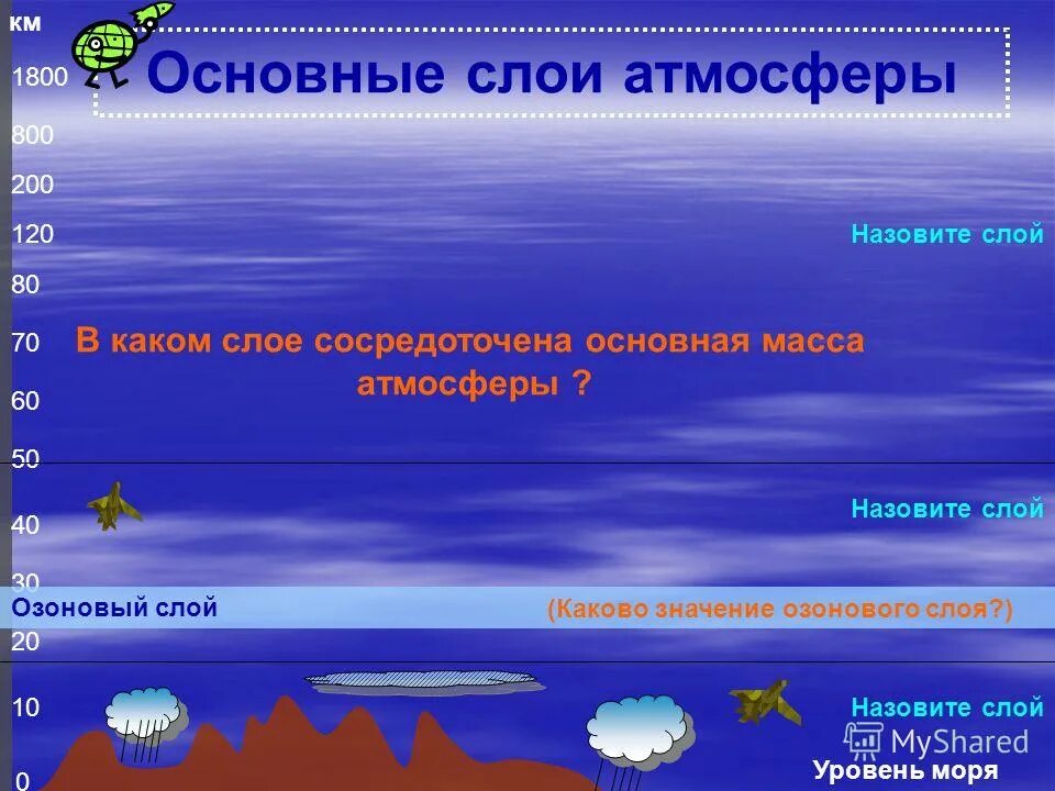 назовите слой атмосферы который называют фабрикой
