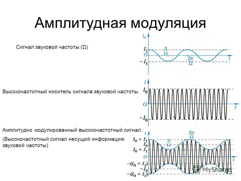 Сигнал с низкой амплитудой