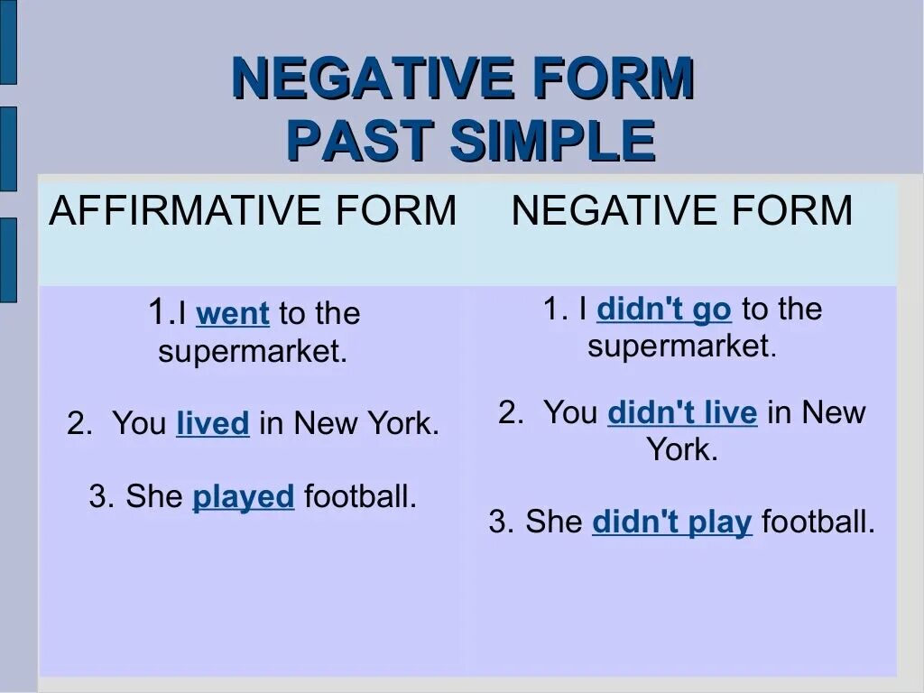 Грамматика past simple Tense. Past simple negative. Past simple negative form. Past simple affirmative and negative правило.