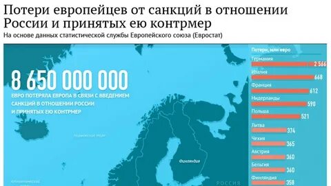 Санкции по странам