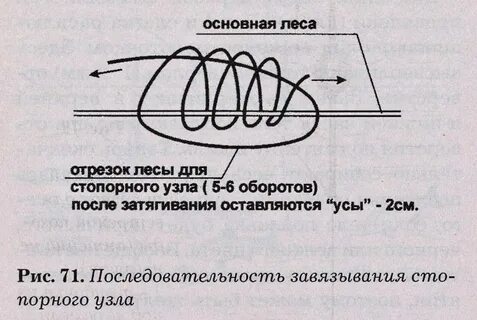 Скользящий узел на леске
