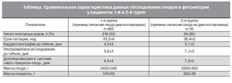 Цервикальный канал при беременности 12 недель норма. Длина цервикального канала при беременности норма по неделям. Длина цервикального канала при беременности норма. Цервикальный канал при беременности норма 31 неделя. Шейка в 12 недель