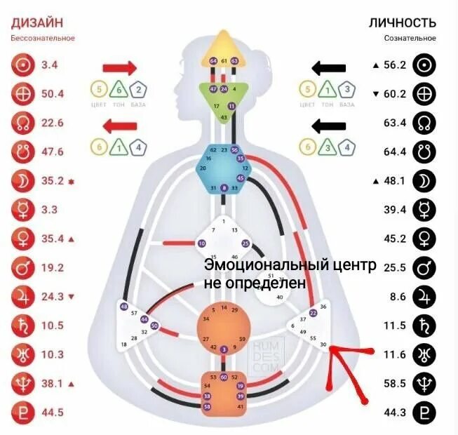 Эмоциональный центр дизайн человека. Центр эмоций в дизайне человека. Эмоциональный центр дизайн человека. Эмоциональный центр дизайн человека. Определенный эмоциональный центр дизайн человека.