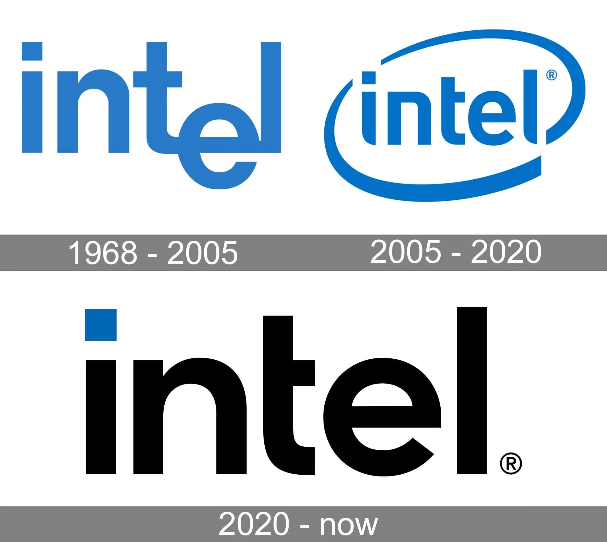Intel логотип 2021. Intel логотип 2023. Intel logo 1968. Эволюция логотипов Intel.