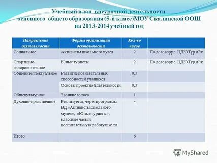 Программа курса внеурочной деятельности проект