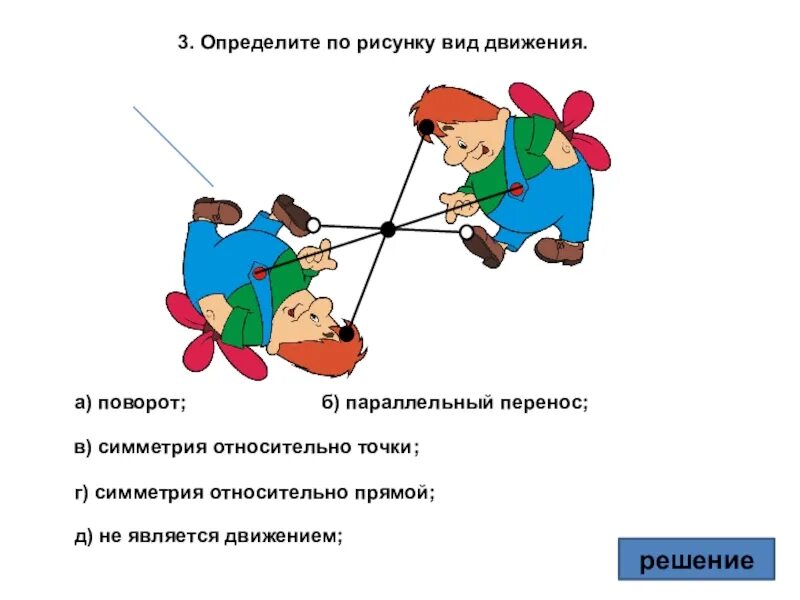 Определенную картинку. Виды движения рисунки. Перенос относительно прямой рисунки. Определите по рисунку вид движения. Рисунок по видам движения.