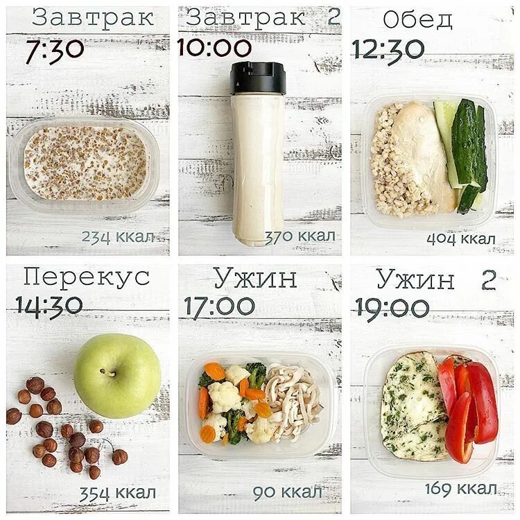 Простое меню пп на неделю 1500. Пп рацион питания на день. рацион на 1500 калорий. рацион на день на 1600 калорий в день. рацион на 1500 калорий в день.