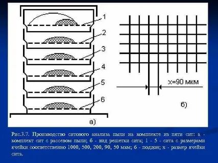 Сит схема