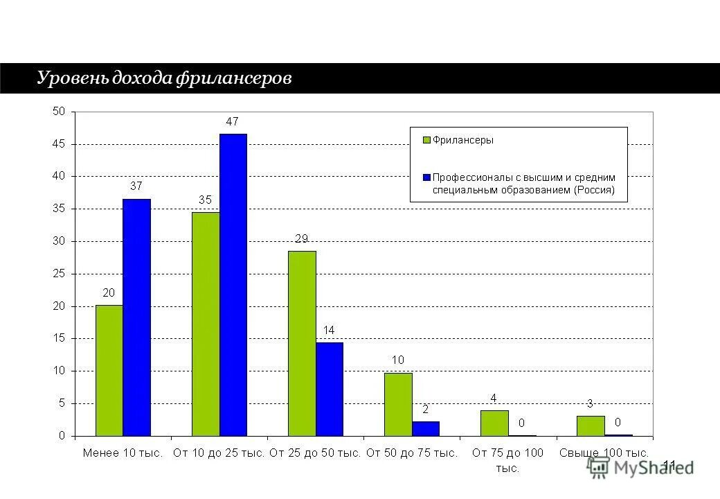 уровни доходов людей. уровень дохода b. соотношение в уровне доходов населения. уровень дохода. классификация стран по уровню доходов.
