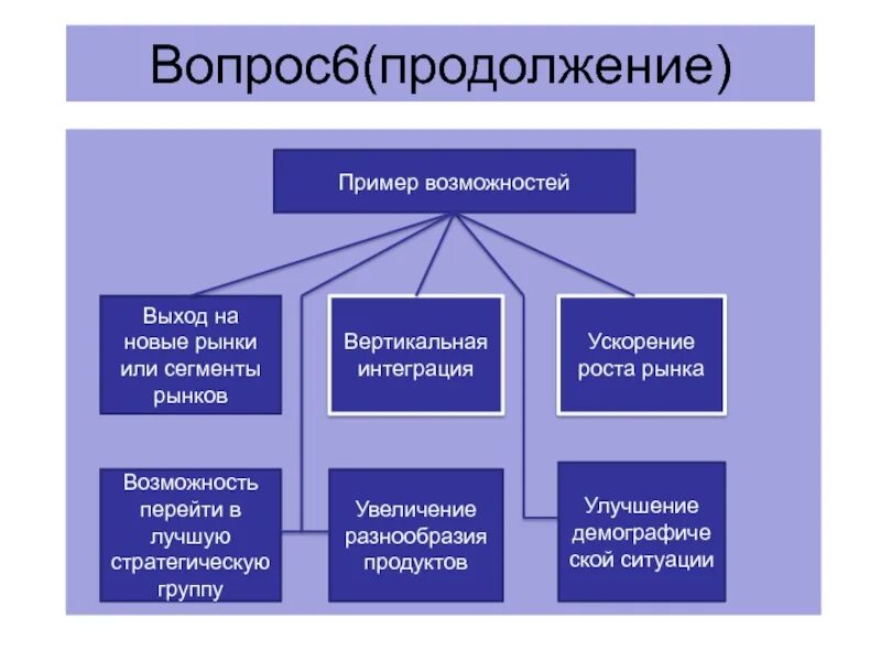 Примеры возможностей разных людей. Вертикальный рынок примеры. Выход на новые сегменты рынка. Примеры возможностей. Выход в новые сегменты.