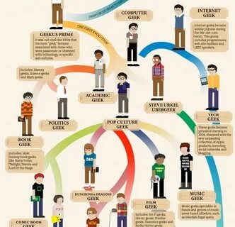 Geek перевод