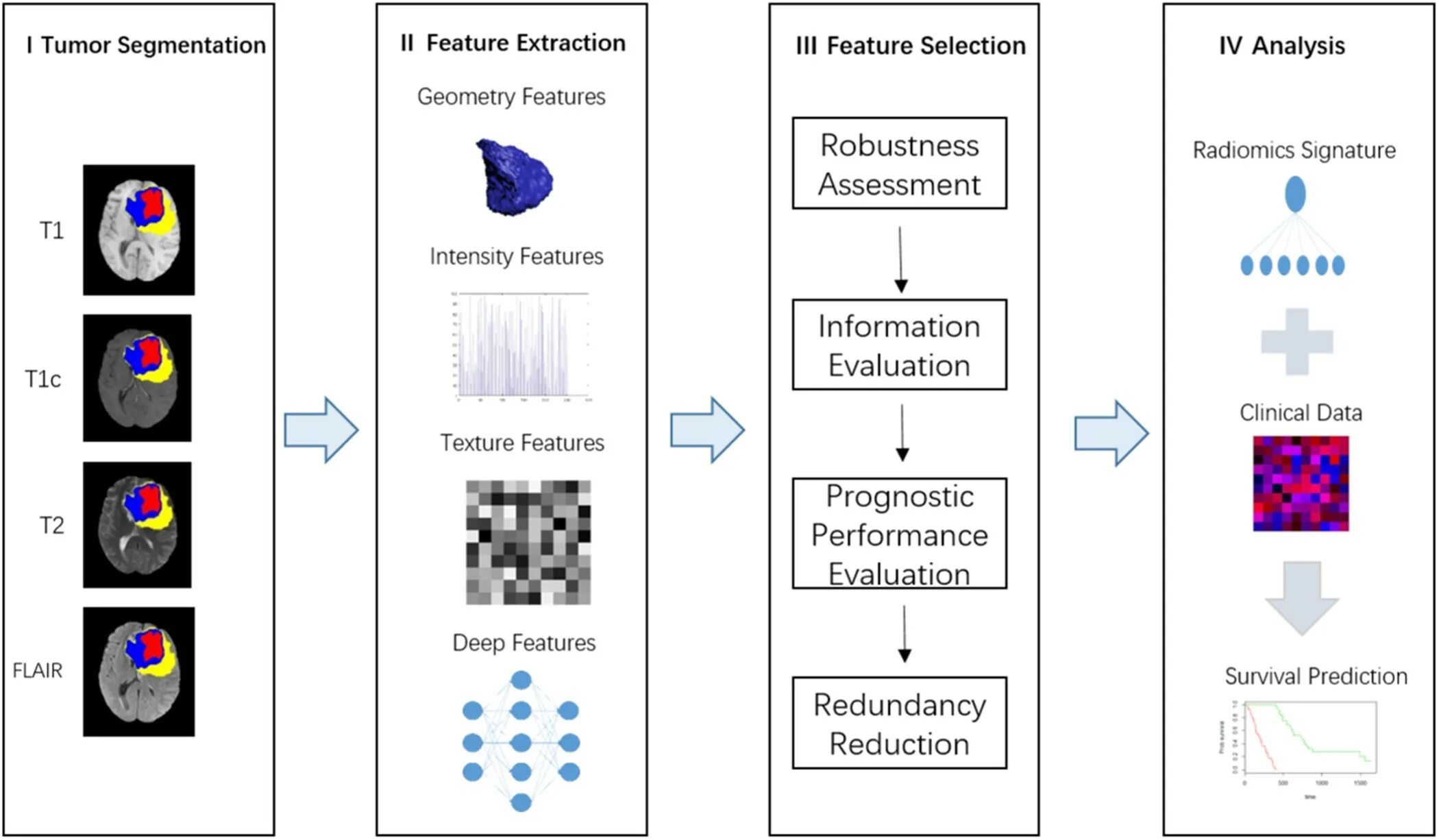 Feature Extraction. Feature selection машинное обучение. Feature selection Extraction. Feature Extractor.