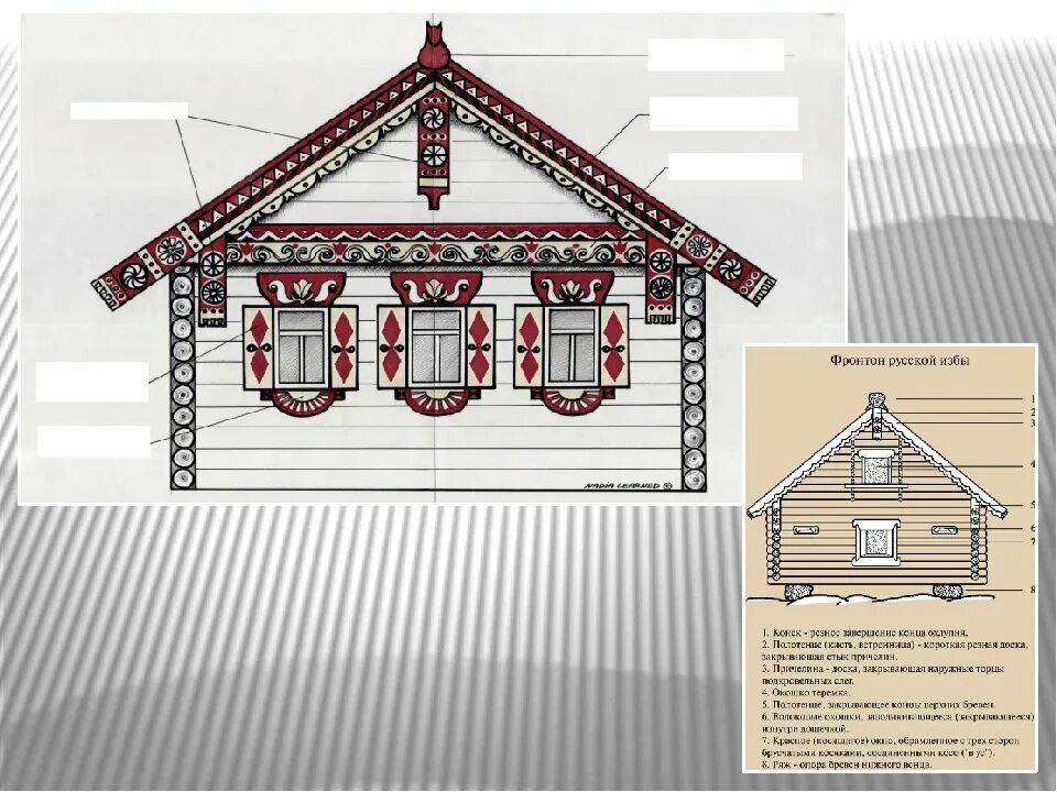 Части русской избы названия. Конструкция древнерусской избы. Деталь избы. Деталь избы. Деталь избы.