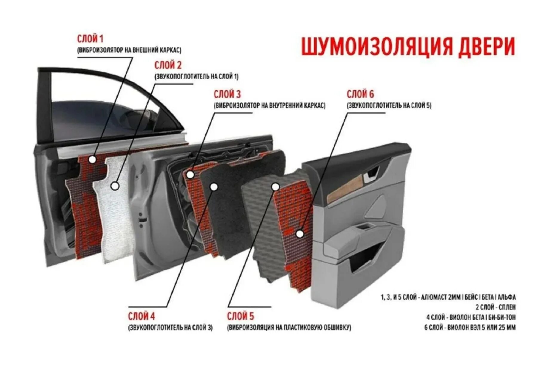 Правильная шумоизоляция дверей автомобиля STP. Схема вибро шумоизоляции автомобиля. Шумоизоляция дверей STP 3 слоя. Схема шумоизоляции автомобиля Шумофф.