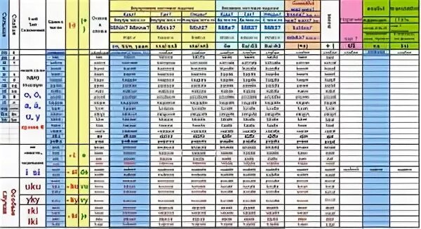 финские глаголы. 6 тип глаголов в финском языке. склонение личных местоимений. типы глаголов в финском языке. таблица глаголов финского языка.