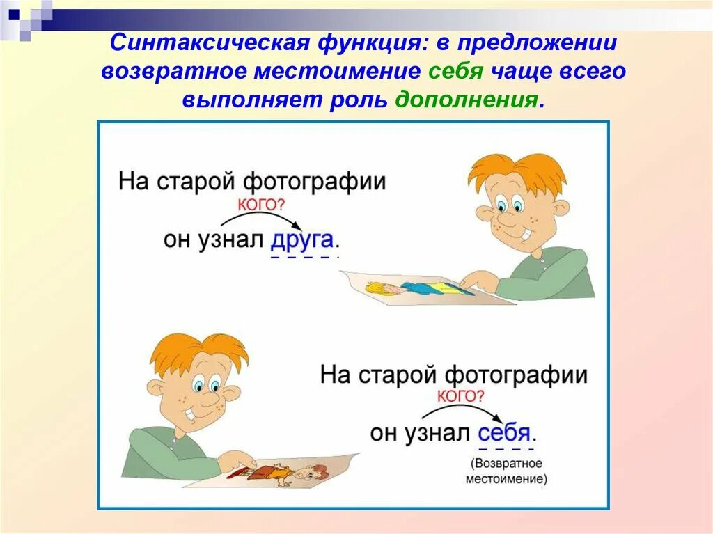 Синтаксическая функция местоимения в предложении. Возвратные местоимения. Возростноен местоимение. Возвратное местоимение себя. Возрастное местоимения себя.