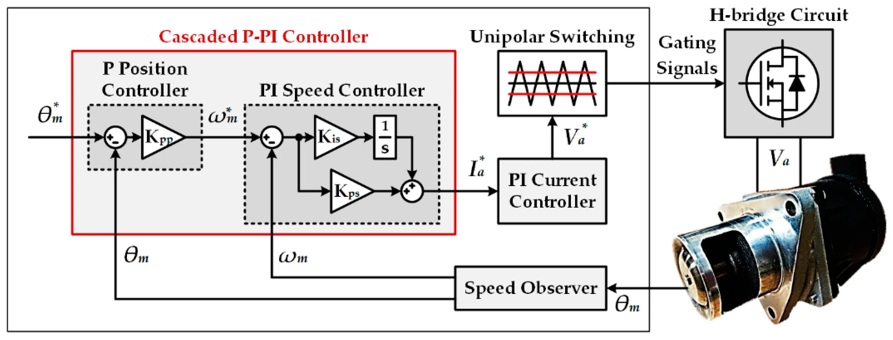 Positioning controllers