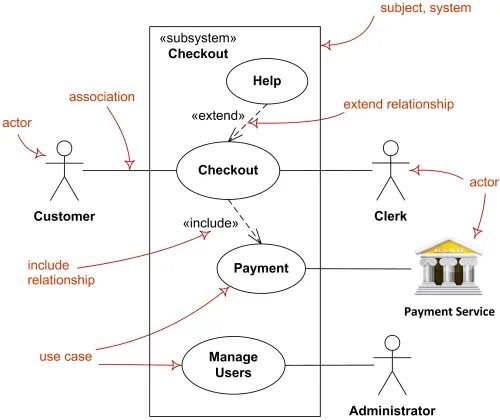Диаграмма зоопарк. База данных диаграмма. Инфографика зоопарка. Idef0 диаграмма библиотеки. Бд домоуправление.