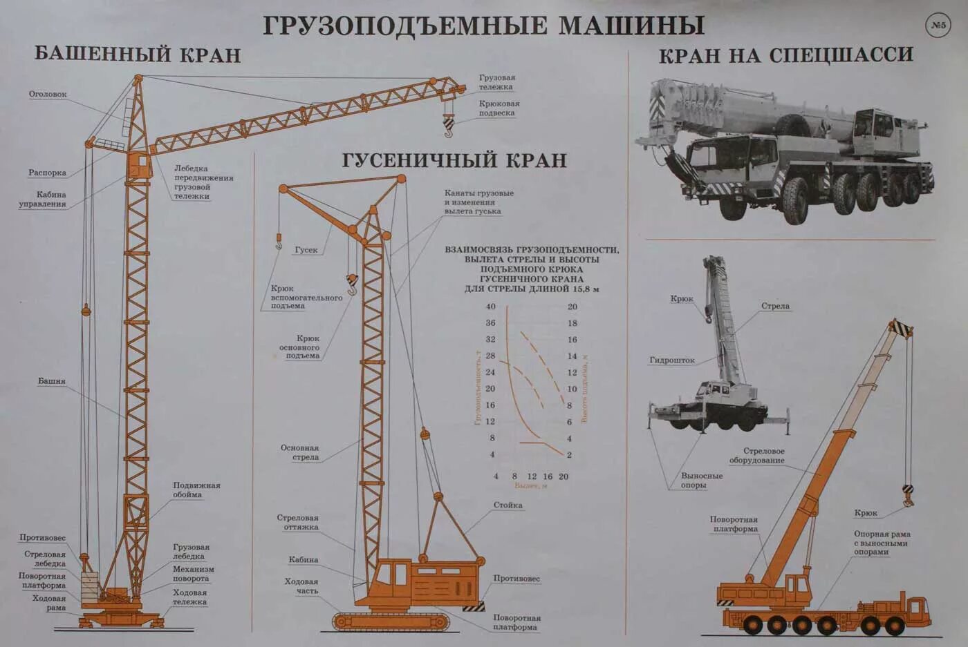 Рабочий элемент крана. Конструкций грузоподъемных машин. Классификация башенных кранов схема. Элементы башенного крана схема.