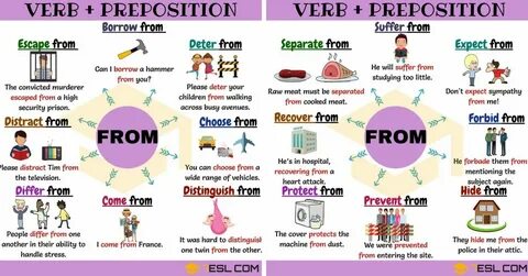 Verbs with prepositions