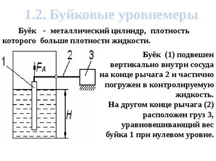 Буйковый уровнемер