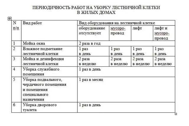 Гост услуги уборки. График уборки для уборщицы служебных помещений. Технологическая карта уборки помещений. Норма уборки на 1 уборщицу производственных помещений. График уборки для уборщицы служебных помещений в ДОУ.