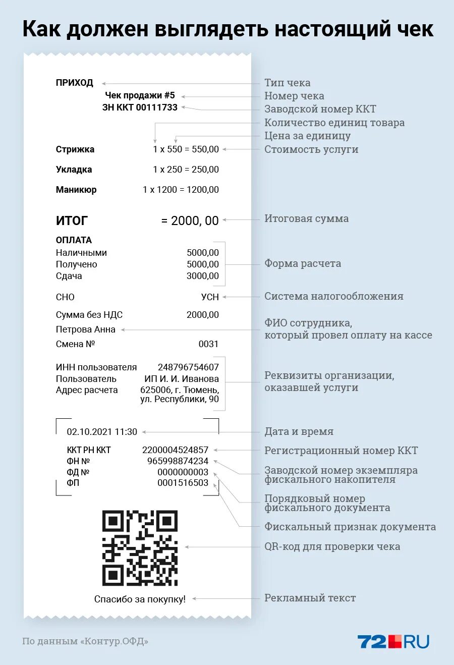 Какая информация в чеке