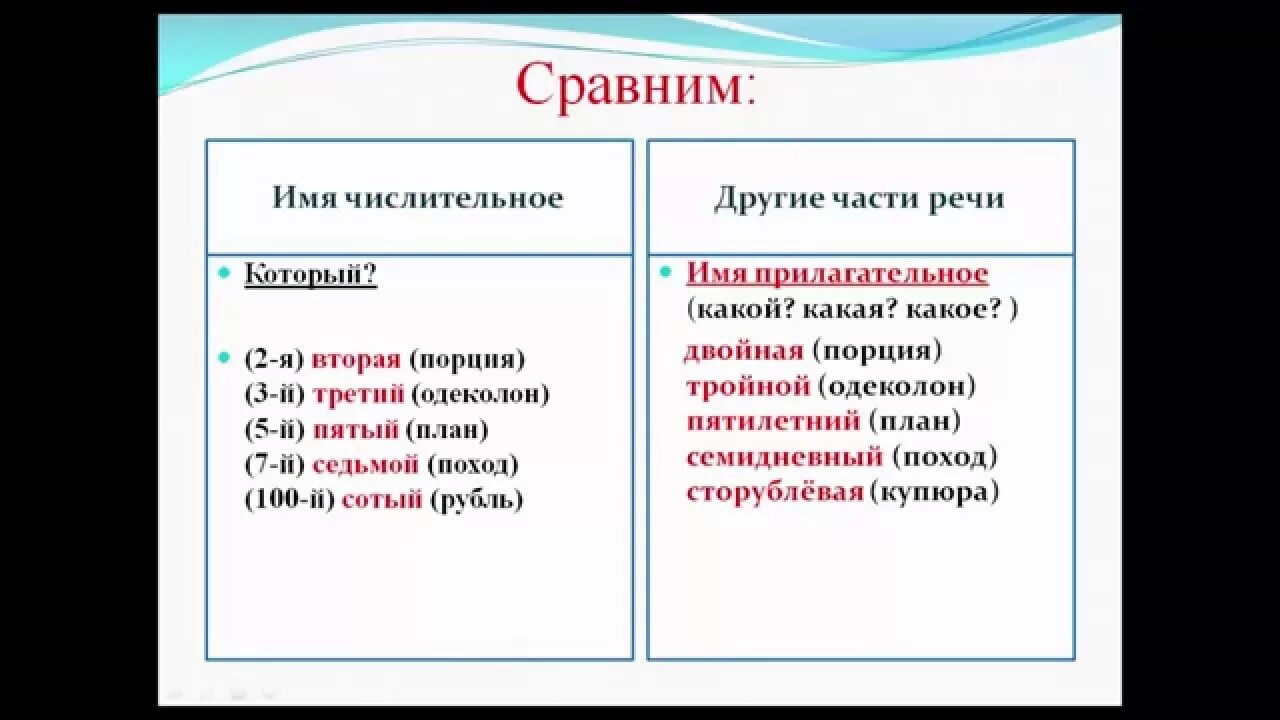 Имя числительное. Числительное как часть речи. Имя числительное как часть речи. Части речи числительных. Чем отличаются числительные от других частей речи