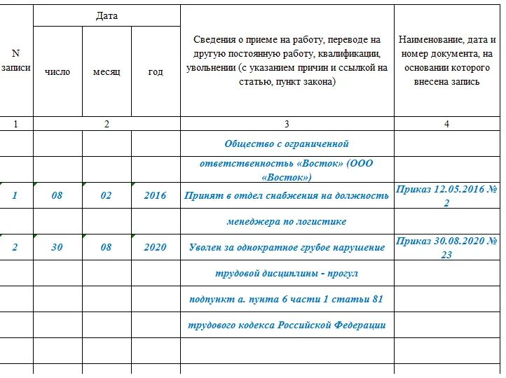 Уволить за 1 прогул. Как правильно сделать запись в трудовой книжке увольнение по ст 81. Ст 80 ТК РФ увольнение запись в трудовой книжке. Запись в трудовой книжке при увольнении по п.1 ст.81 ТК РФ. Ст.81 ТК РФ за прогул запись в трудовой.