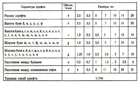 Высота строчных букв шрифта 7 равна