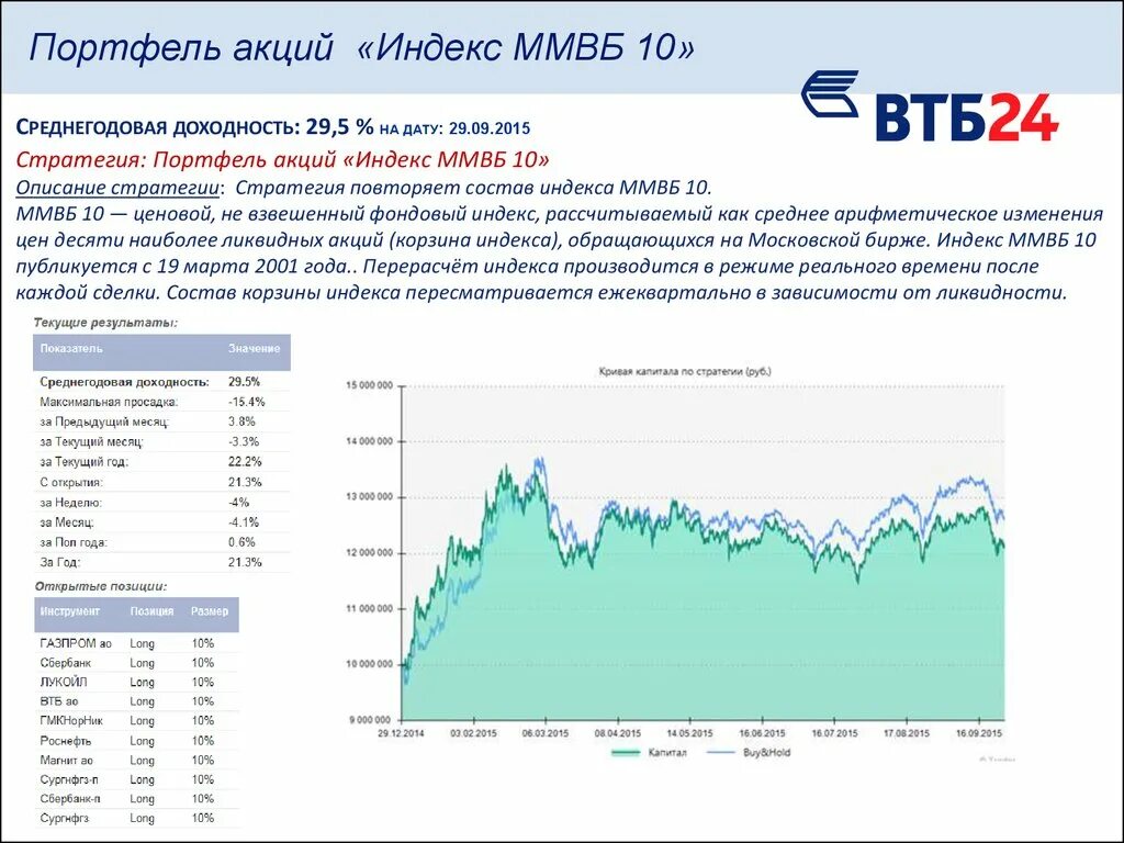 Акции брокера втб