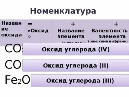 Оксид меди валентность