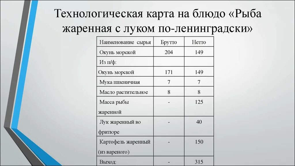 Технологические карты запеченной рыбой. Технологическая карта приготовления блюд из рыбы технология. Рыба запеченная технологическая карта. Технологическая карта блюда рыба жареная по-ленинградски. Технологическая карта приготовления блюд из рыбы таблица.