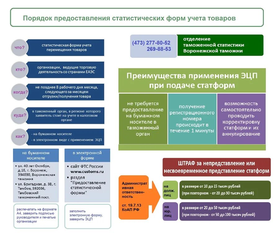 Статформа в таможню 2024. Стат форма таможня. Таможня статистика форма. Предоставление статистической формы в таможню. Виды отчетов в таможенных органах.