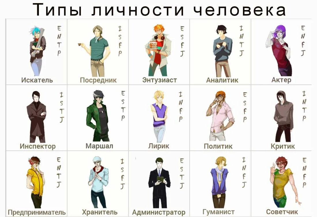 Типы личности 16 типов. 16 Типов личности МБТИ. MBTI 16 типов личности. Типы личностей 16 личностей. Типы личности MBTI 16 personalities.