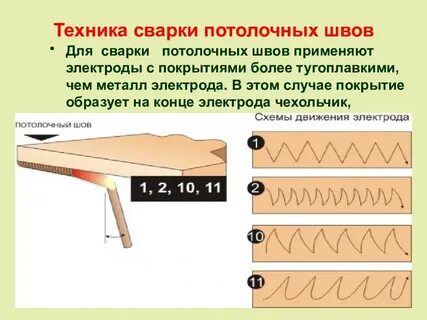 Потолочный шов техника