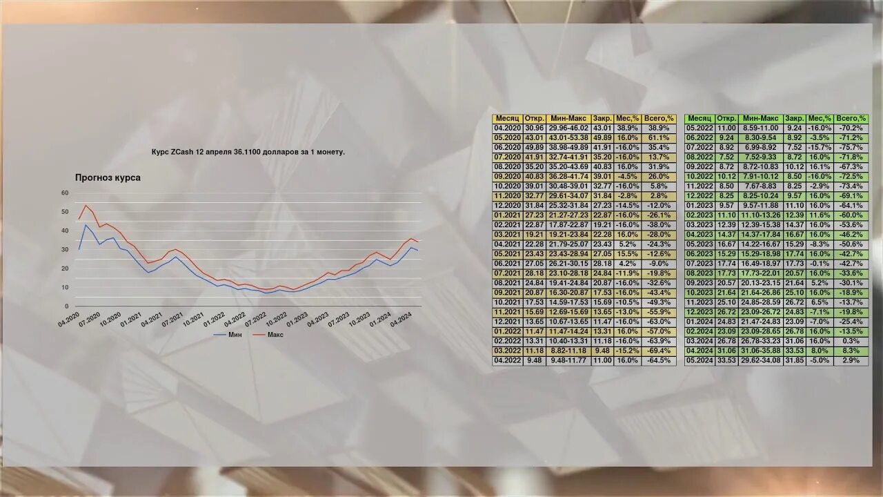 Прогноз курса доллара на апрель 2024 года. Прогноз курса доллара на 2022 год. Динамика доллара за месяц 2023. Курс валюты на сегодня 2022 год. Прогнозируемый курс доллара на 2022 год.