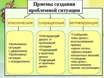 Пример создания проблемной ситуации