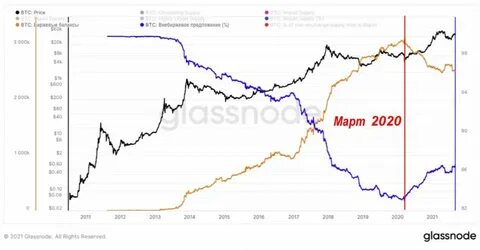 Как продать акции на внебиржевом рынке