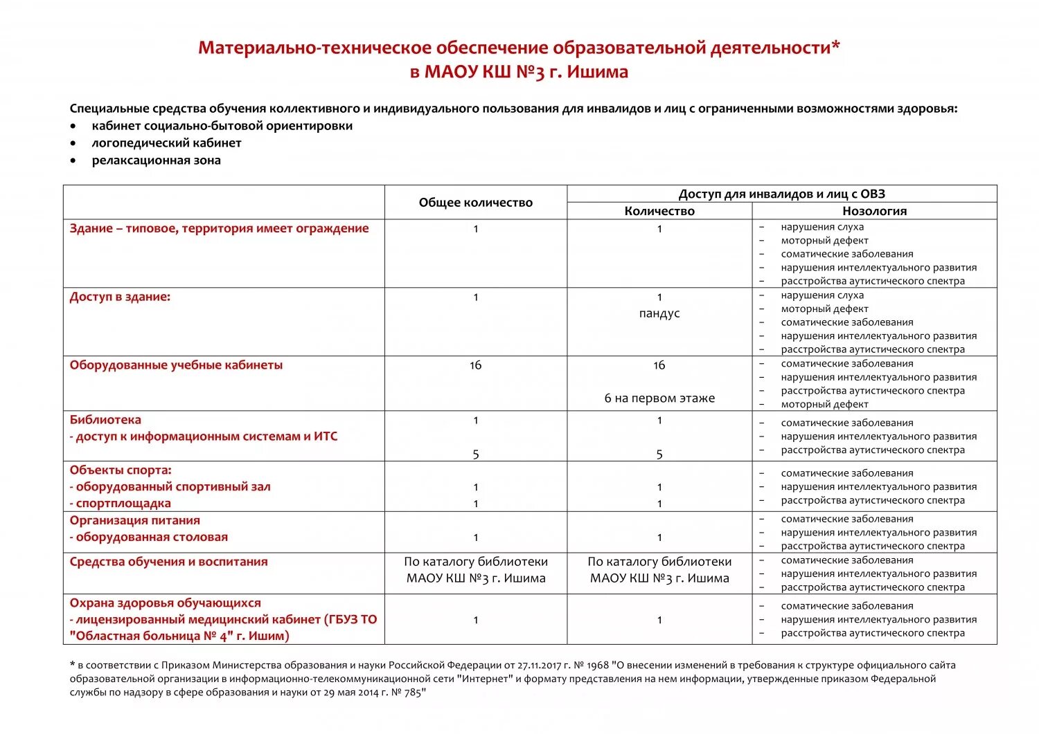 Материально технического обеспечения образовательной организации. Информация о материально технической базе. Справка о материально-техническом обеспечении. Справка о материально-технической базе. Сведения о технической базе это.