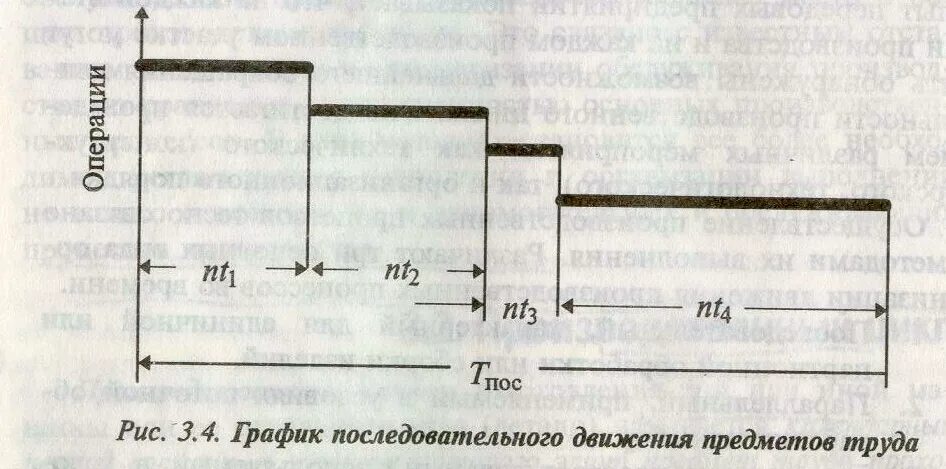 График движения предметов труда. Параллельно-последовательный вид движения предметов труда. параллельный график движения предметов труда.