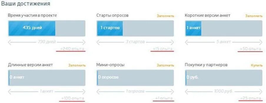 Мое мнение опросы. Мое мнение опросы личный кабинет. Моё мнение личный кабинет. Дизайн опросника на сайте.